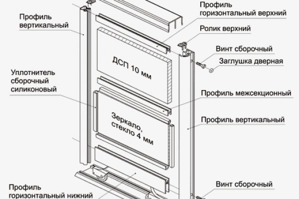 Омг ссылка тор браузер